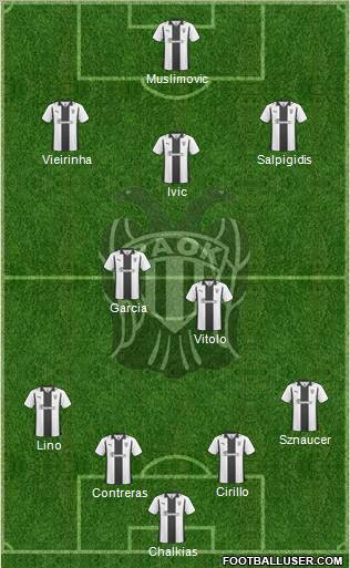 AS PAOK Salonika football formation