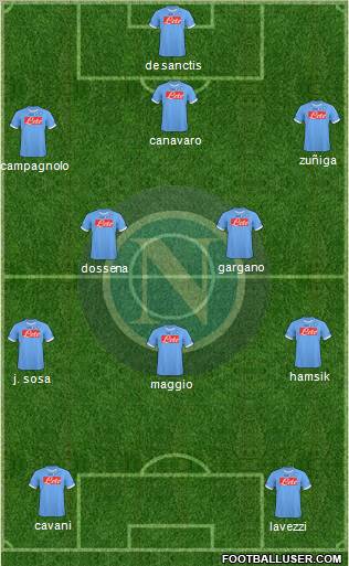 Napoli Formation 2011