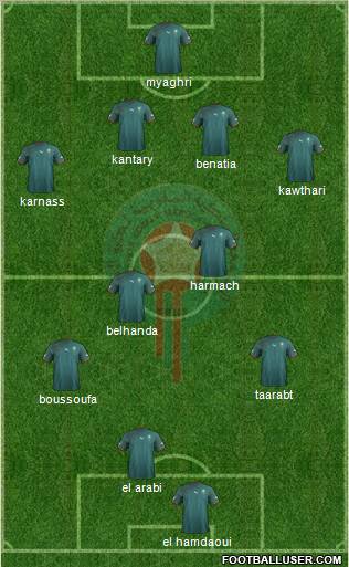Morocco Formation 2011