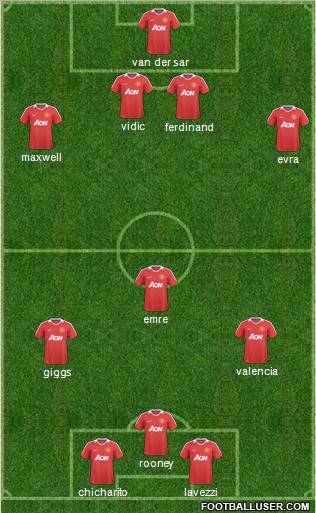 Manchester United Formation 2011