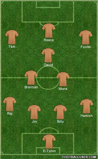 Dream Team Formation 2011