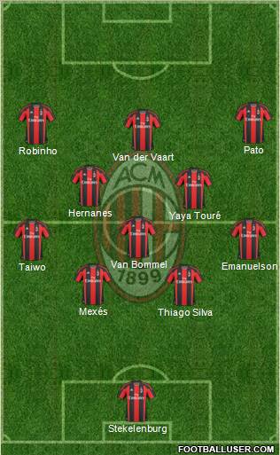 A.C. Milan Formation 2011