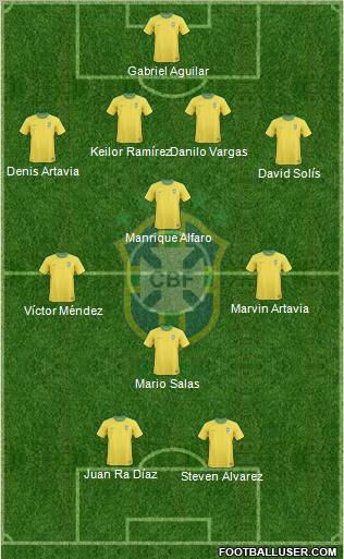 Brazil Formation 2011