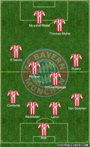FC Bayern München Formation 2011