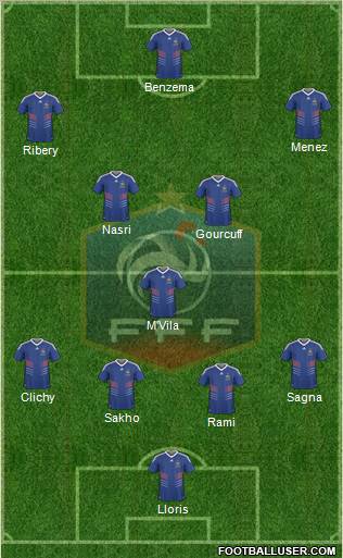 France Formation 2011
