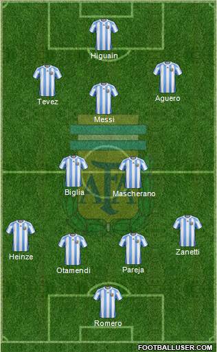 Argentina Formation 2011