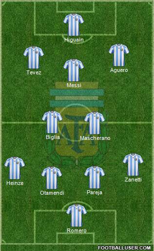 Argentina 4-3-1-2 football formation