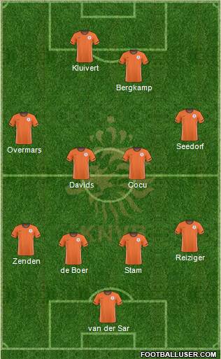 Holland Formation 2011