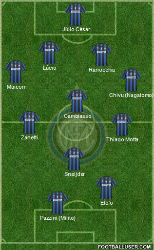 F.C. Internazionale Formation 2011