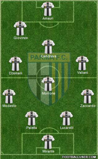 Parma Formation 2011
