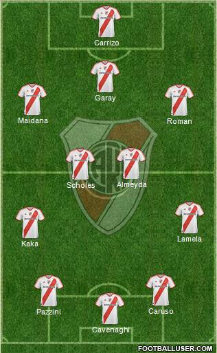 River Plate Formation 2011