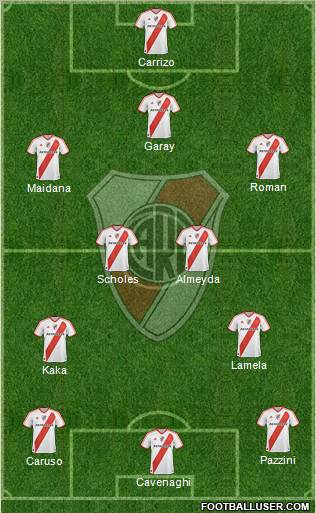 River Plate Formation 2011