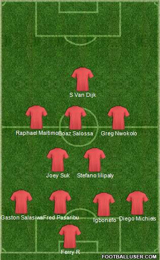 Dream Team Formation 2011