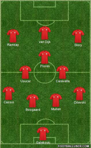 Adelaide United FC Formation 2011
