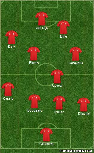 Adelaide United FC Formation 2011