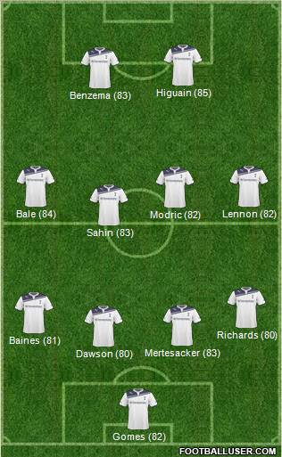 Tottenham Hotspur Formation 2011