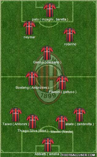 A.C. Milan Formation 2011