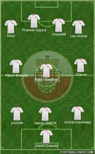 Poland Formation 2011