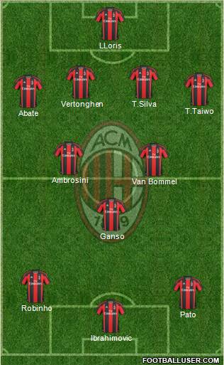 A.C. Milan Formation 2011