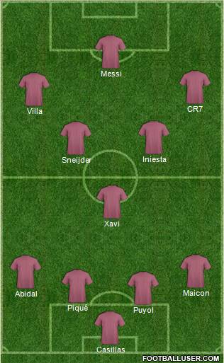 Dream Team Formation 2011