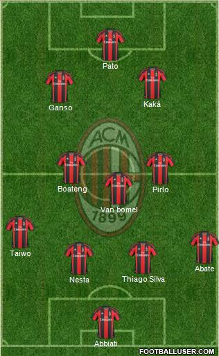 A.C. Milan Formation 2011