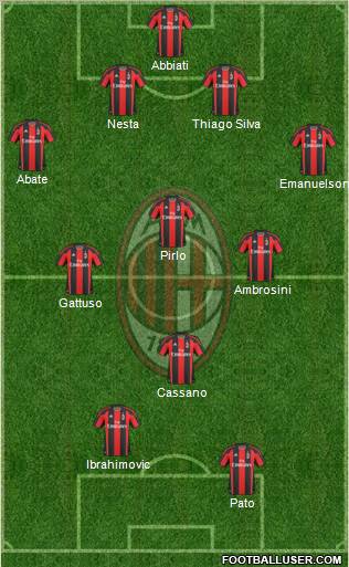A.C. Milan Formation 2011