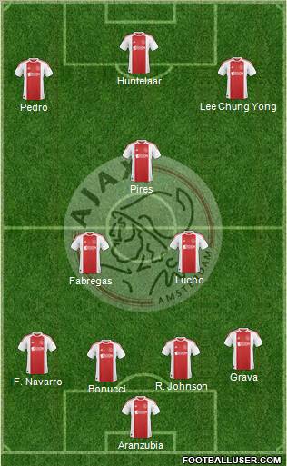 AFC Ajax Formation 2011
