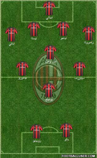 A.C. Milan Formation 2011