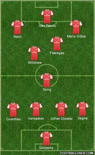 Arsenal Formation 2011
