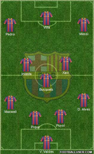 F.C. Barcelona Formation 2011