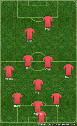 Dream Team Formation 2011