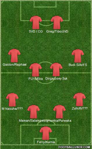 Dream Team Formation 2011