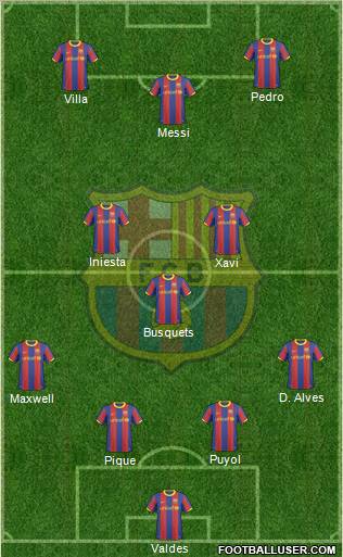 F.C. Barcelona Formation 2011