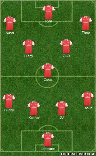 Arsenal Formation 2011