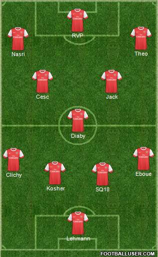 Arsenal Formation 2011