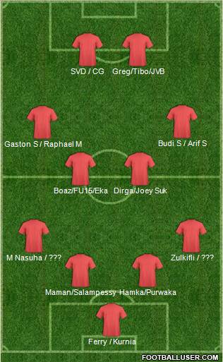 Dream Team Formation 2011