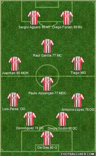 Atlético Madrid B Formation 2011