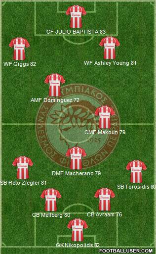 Olympiakos SF Piraeus Formation 2011