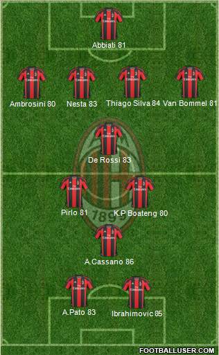 A.C. Milan Formation 2011
