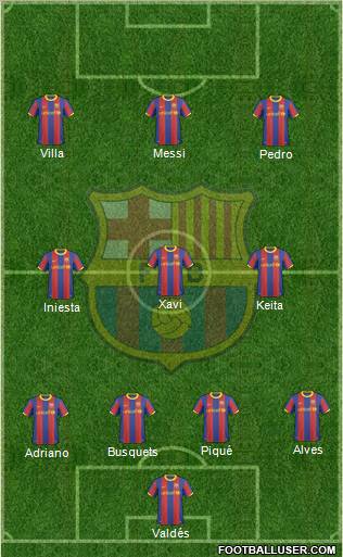 F.C. Barcelona Formation 2011