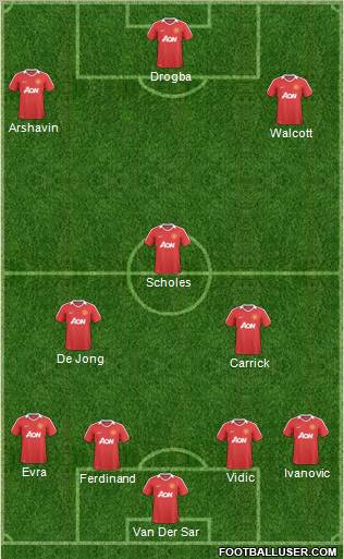 Manchester United Formation 2011