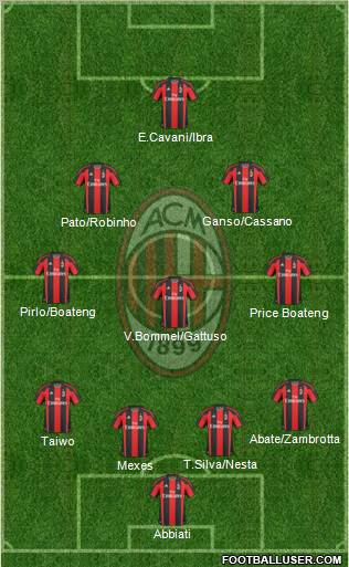 A.C. Milan Formation 2011