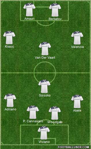 Tottenham Hotspur Formation 2011