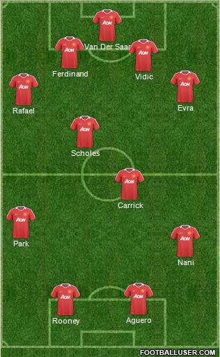 Manchester United Formation 2011