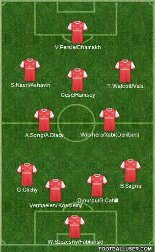 Arsenal Formation 2011