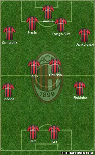 A.C. Milan Formation 2011