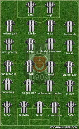 Besiktas JK Formation 2011