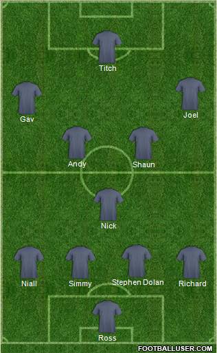 Fifa Team Formation 2011