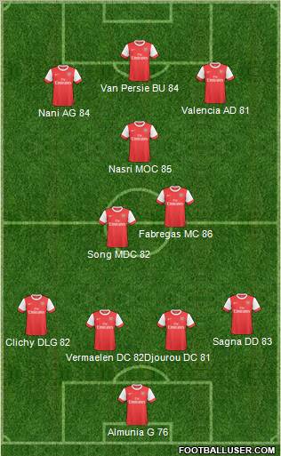 Arsenal Formation 2011