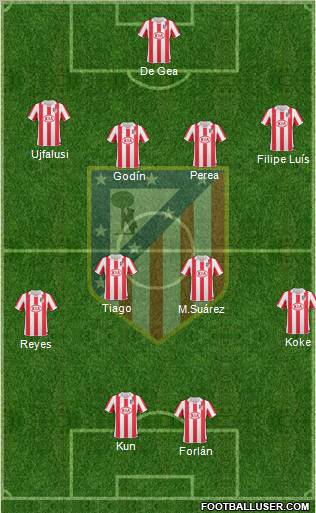 C. Atlético Madrid S.A.D. Formation 2011